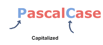 Online tool for converting compound words to camel case. Camel Case And Pascal Case Naming Convention Rules By Mrunali Patil Medium