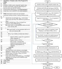 Feature Selection Using Firefly Optimization For Classification And Regression Models Sciencedirect