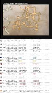 Final Fantasy Xii The Zodiac Age Op Before Phon Coast P6 (Henne Mines Auto  Leveling) - Youtube