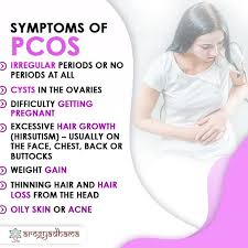These Are The Symptoms Of Pcos Pcos Symptoms Hirsutism Pcos