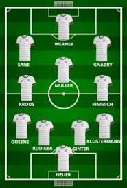 Havertz (66' minutes) germany will face england in the last 16 of euro 2020 after twice coming from behind to knock battling hungary out of the tournament. How Germany S Strongest Lineup Would Look Like In Euro 2020