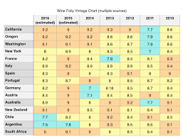 2017 wine buying guide for reds and whites wine folly