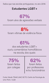 O que é e como combater. Bloco Esquerda 4 4 Afirmar Direitos Contra A Homofobia E A Transfobia