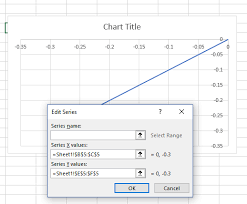 Create A Vector Plot In Excel Engineerexcel