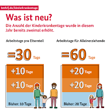 Formulir kontak nama email * pesan *. Bmfsfj Fragen Und Antworten Zu Kinderkrankentagen Und Zum Kinderkrankengeld