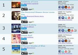 Shemekia Copeland 1 On Contemporary Blues Chart