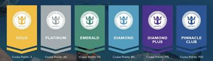 I've never personally sailed on a royal caribbean cruise before but their reputation of building enormous megaliners is well documented. Complete Guide To Royal Caribbean Crown And Anchor Society Levels
