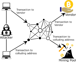 Viabtc is a cryptocurrency mining pool and cloud mining service provider. A Survey Of Blockchain From Security Perspective Springerlink