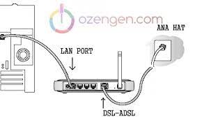 Ev internet paketleri ne kadar? Eve Veya Isyerine Internet Nasil Baglanir Ozengen
