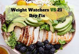 Please understand that our phone lines must be clear for urgent medical care needs. Weight Watchers Vs 21 Day Fix Sep 2021 The Gym Lab
