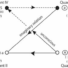 A quadrant are each of the four. The L Schema With Quadrants Labeled Note 1 In The L Chain Is A And 0 Download Scientific Diagram