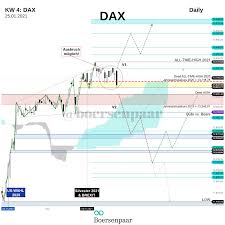 Die 52 kalenderwochen des jahres 2021. Dax Analyse Kw 4 Aktuelle Dax Analysen Boersenpaar De