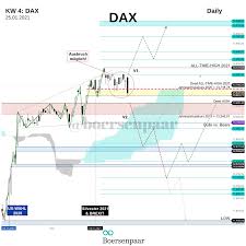 Kalender 2021 mit feiertagen ferien. Dax Analyse Kw 4 Aktuelle Dax Analysen Boersenpaar De