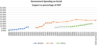It aims fulfillment of an obligation and obtaining of the thing for which a person is s. Welfare And World Money The Domestic Foundations Of Currency Internationalisation Springerlink