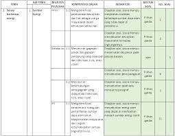 Iv (empat)/ 1 (satu) tema: Kisi Kisi Intumen Soal Dan Jawaban Materi Selalu Berhemat Energi Jawabanku Id