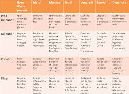 Epingle Sur Fodmaps