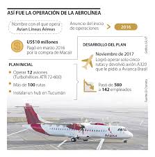 Dar, servir y amar son los verbos de la felicidad sigueme en instagram. Https Www Larepublica Co Analisis Eduardo Santoyo 2868991 Reforma Tic Y La Conectividad 2868990 2019 05 31t16 28 05 00 Hourly 0 5 Https Www Larepublica Co Internet Economy Los Chatbots La Herramienta Digital Que Llega Para Ser Un Aliado De Su