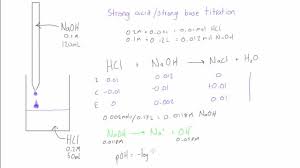There is the initial slow rise in ph until the reaction nears the point where just enough base is added to neutralize all the initial acid. Strong Acid Strong Base Titration Ph After Equivalence Point Youtube