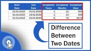 The result is 365, since there are 365 days between jan 1, 1999 and jan 1, 2000. How To Calculate Difference Between Two Dates In Excel Youtube