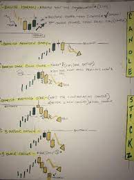 It is haraam when you invest in a haraam business like a casino. Scalp Trading Methods Intraday Trading Haram One Stop Solutions For Web And Mobile Development