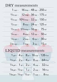 Cup Conversion Chart Recipes Cooking Measurements