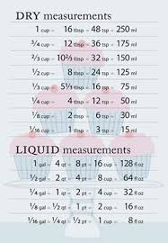 cup conversion chart convert dry and liquid ingredients in