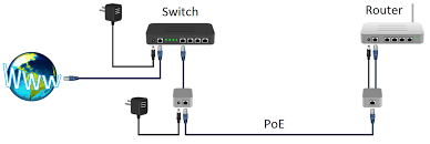 Check spelling or type a new query. Power Over Ethernet Poe Adapter 8 Steps With Pictures Instructables