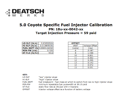 Choosing The Right Fuel Injector For Your Mustang With