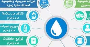 تعرف على أماكن توزيع ماء زمزم على ضيوف الرحمن بالأراضى المقدسة اليوم السابع