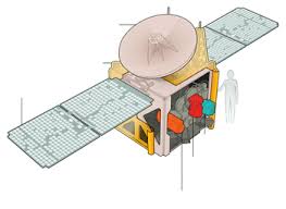 7, 2018, during the third and final flight of the advanced supersonic parachute inflation research experiment (aspire) project. Meet The 3 Spacecraft That Made It To Mars The New York Times