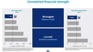 The 6 Big Oil Supermajor Stocks Ranked From Best To Worst Sure Dividend