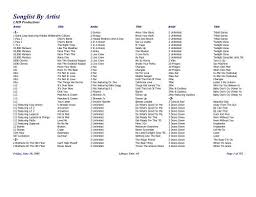 Check spelling or type a new query. Songlist By Artist Lmd Productions