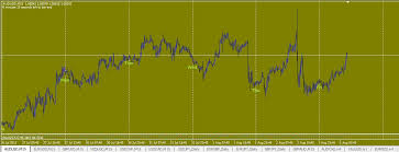 Cycle_koufer extremus & moon phase indicators are working fine. Indicator That Shows Day Of The Week Forex Factory