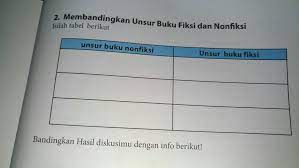 Check spelling or type a new query. Tuliskan 3 Perbedaan Buku Fiksi Dan Buku Non Fiksi Liat Tabel Nya Ya Pliss Brainly Co Id