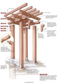Pin On Taller