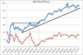 Historical Charts Prove Bull Market In Gold Stocks Remains