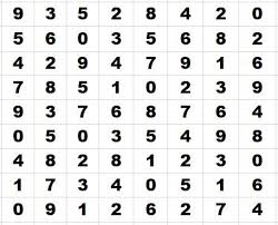 Swertres Angle Guide Today Pcso 3d Lotto Swertres Guide To Win Daily Lottery Numbers Lottery Numbers Winning Lottery Numbers