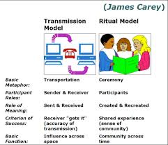 J 201 Section 301 Honors Discussing A Cultural Approach To Communication By J W Carey