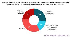 Vakcína obsahuje genetickú informáciu (mrna) na tvorbu spike proteínu, ktorý si telo po očkovaní vytvorí samo. Ockovani Proti Covidu 19 Zbytecnost Mysli Si Vice Nez Polovina Cechu Idnes Cz
