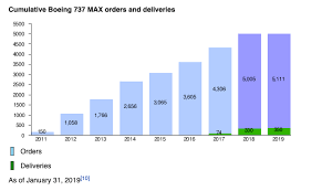 A passenger airplane crashed in the java sea in indonesia on saturday and search and rescue teams have said they found some of the debris. Aviation Accidents Desmond Latham