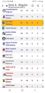 Follow serie a 2020/2021 standings, overall, home/away and form (last 5 matches) serie a 2020/2021 standings. Serie A Futsal Ecco La Classifica Dopo La 2 Giornata Di Ritorno Petrarca Calcio A Cinque