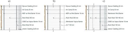We did not find results for: Evaluating Highly Insulated Walls To Withstand Biodeterioration A Probabilistic Based Methodology Sciencedirect