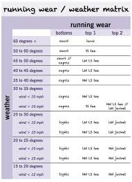 Helpful Chart Layers Of Clothing For Your Run Depending On
