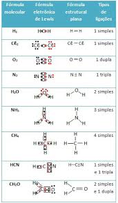 Formulas Quimicas Formulas Quimicas Dos Compostos Moleculares Prepara Enem Quimica Organica Ensino De Quimica Aulas De Quimica