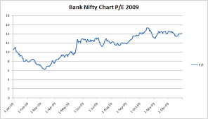 nifty historical data bank nifty pe chart 2009