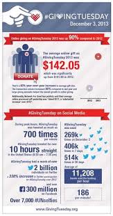 The Ultimate Guide To Nonprofit Marketing In 2020 Giving Tuesday Online Fundraising Fundraising