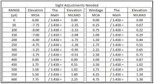 target engagement milrad reticle tutorial article