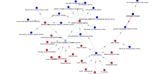 Alpari ltd alpari habarovsk realtrader org bonus 25 na. Oyo Rooms Oravel Stays Private Limited Company Profile Directors Revenue More Tofler