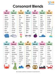 Here are all the possible meanings and translations of the word consonant cluster. 8sfigo9ltsthvm