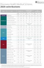 3% comm 50% medical aid (discovery) contribution (once permanent) 50% stratum gap cover contribution group life cover (once permanent) company vehicle (bakkie) with fuel … Http Www Sun Ac Za English Documents 2020 20eng 20dhms 20indiensledebrief 20finaal Pdf